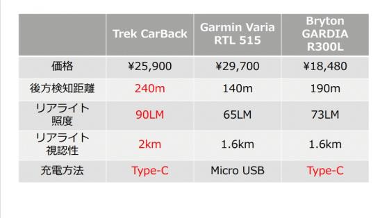 trek_carback.jpeg